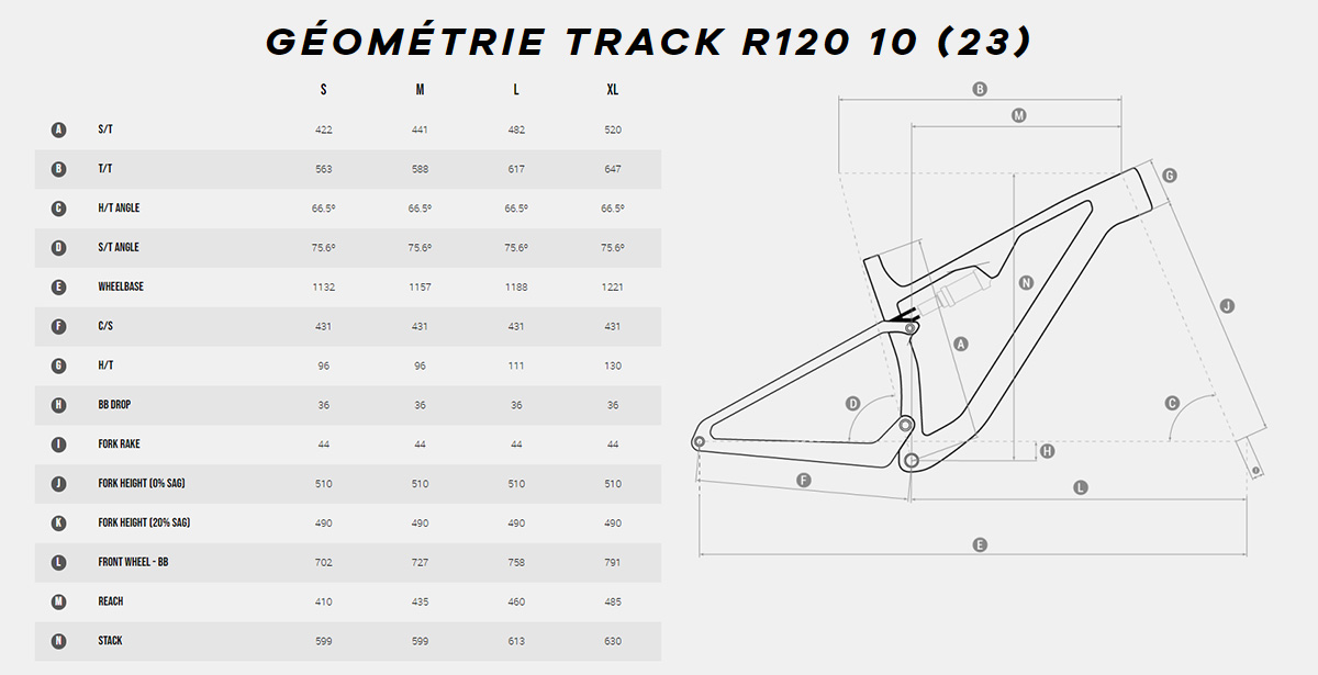 Guide de taille du vélo Track R120 10 Année 2023